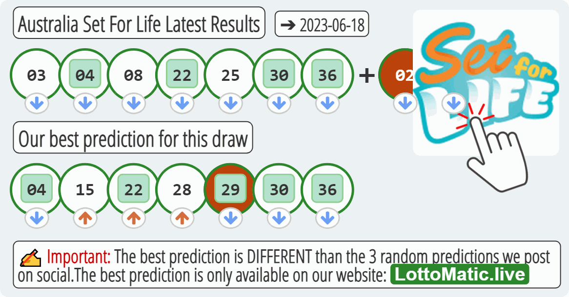 Australia Set For Life results drawn on 2023-06-18