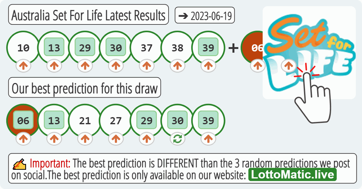 Australia Set For Life results drawn on 2023-06-19