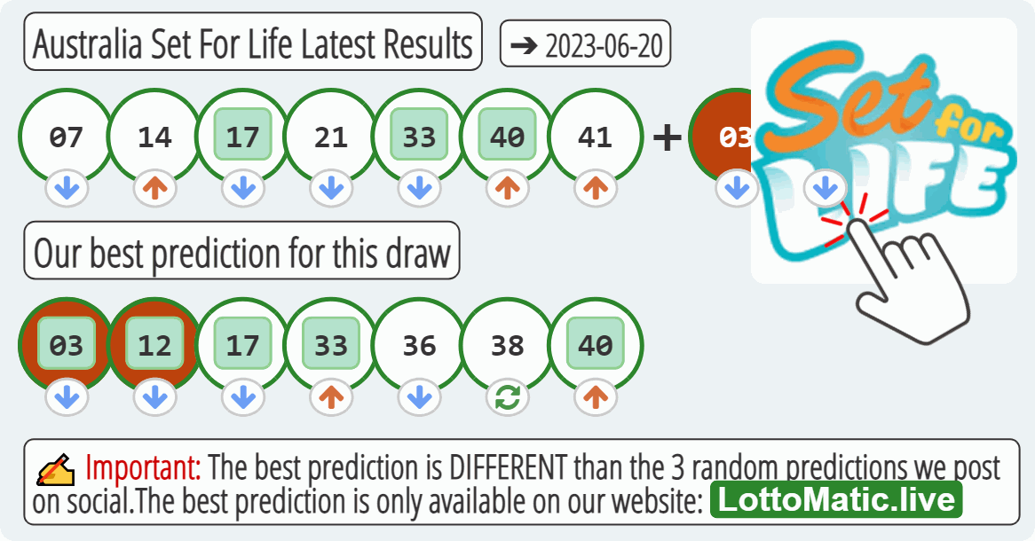 Australia Set For Life results drawn on 2023-06-20