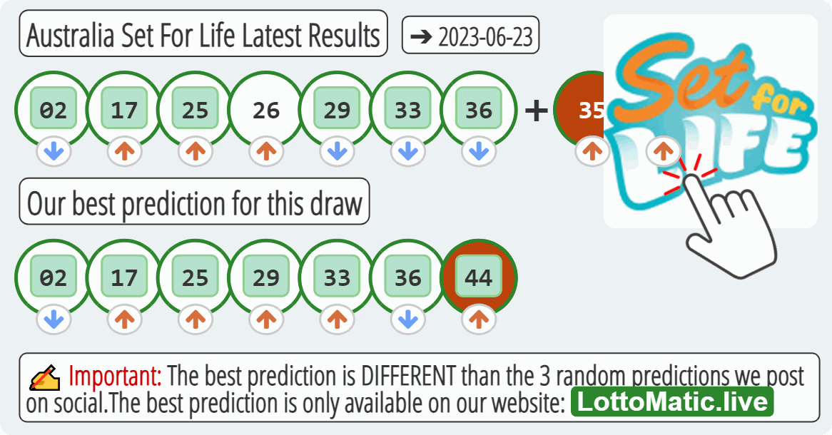 Australia Set For Life results drawn on 2023-06-23