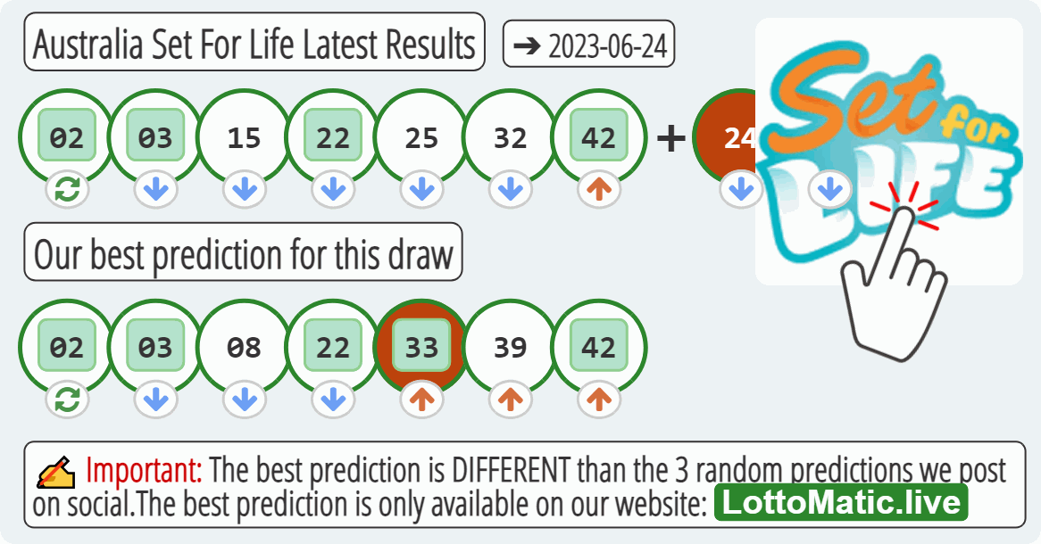 Australia Set For Life results drawn on 2023-06-24