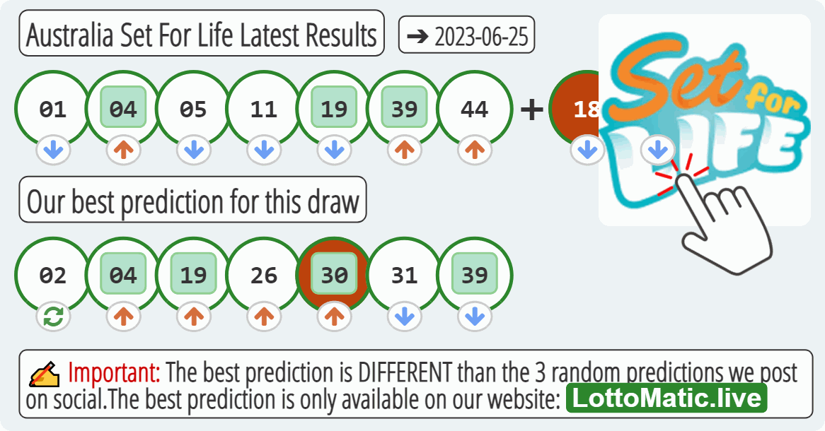 Australia Set For Life results drawn on 2023-06-25