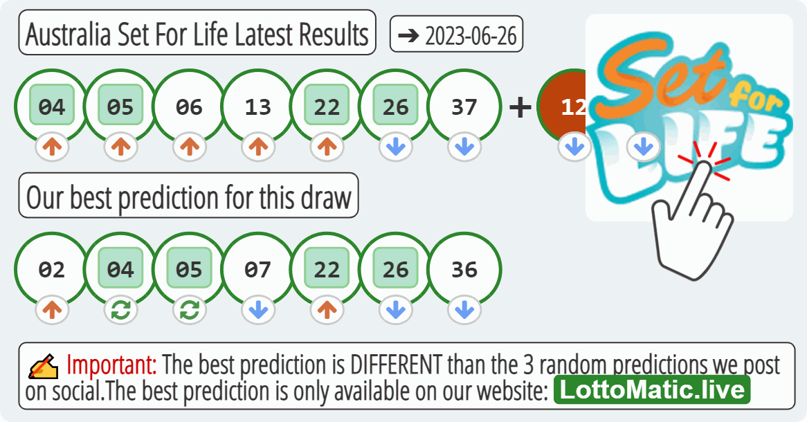 Australia Set For Life results drawn on 2023-06-26