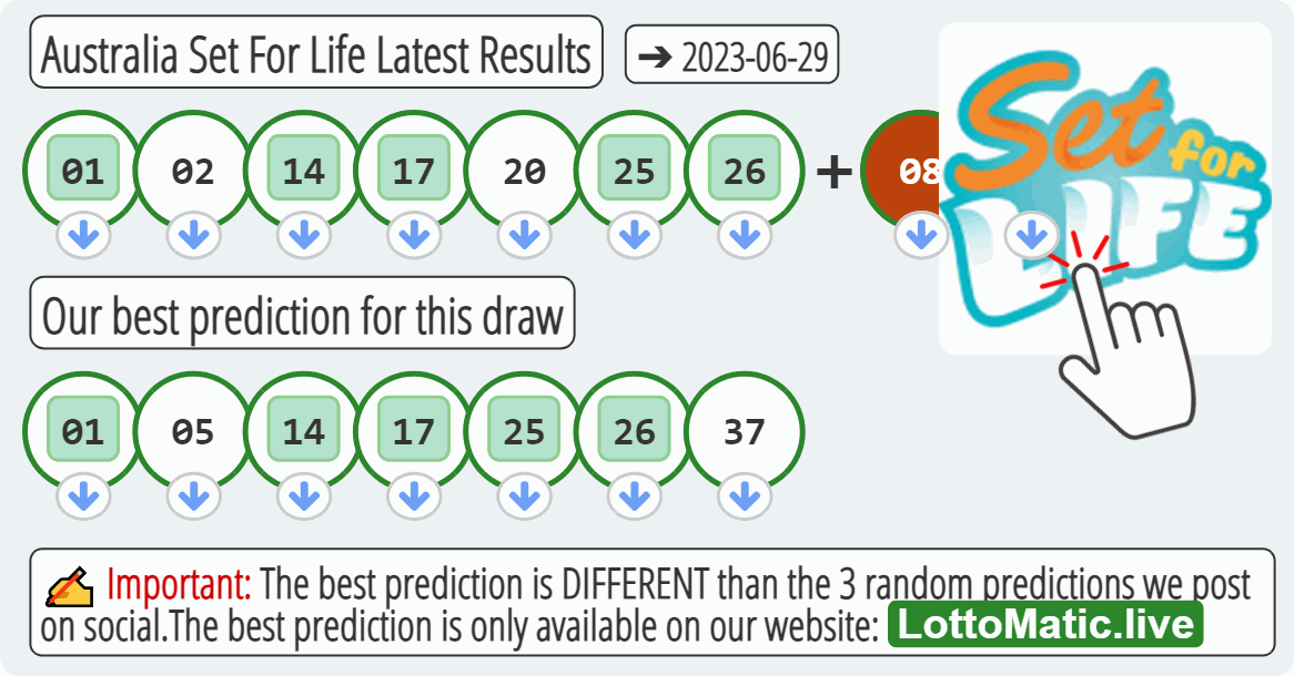 Australia Set For Life results drawn on 2023-06-29