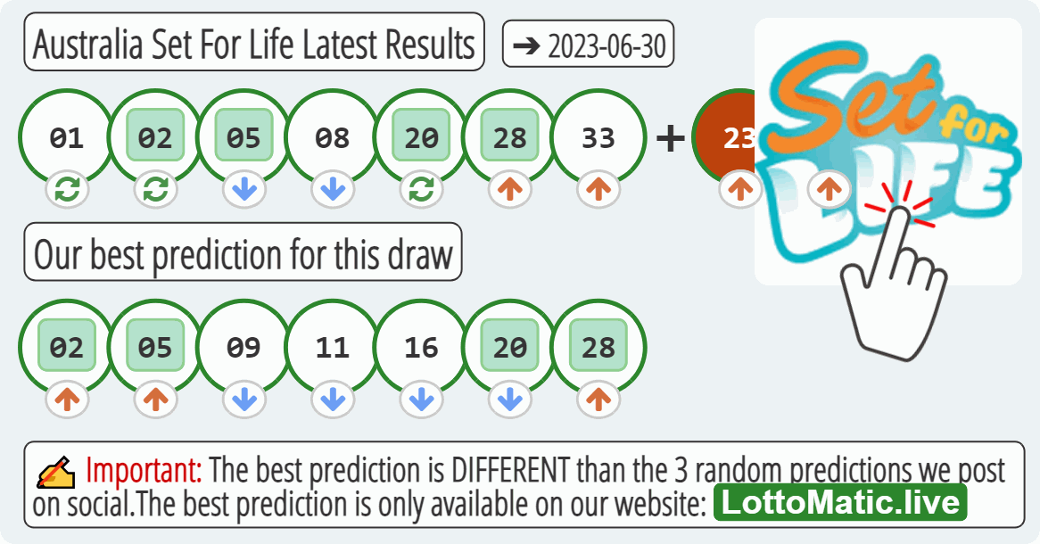 Australia Set For Life results drawn on 2023-06-30