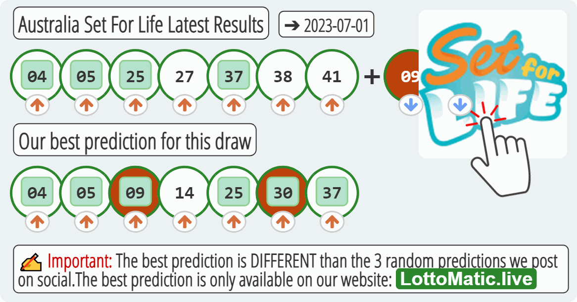 Australia Set For Life results drawn on 2023-07-01