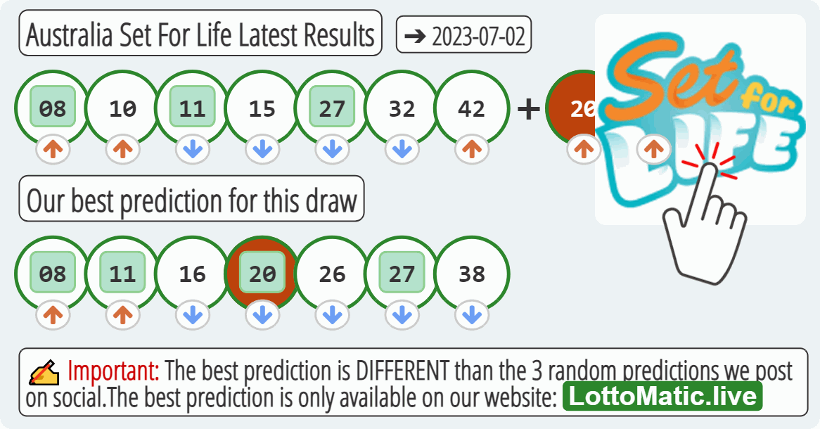 Australia Set For Life results drawn on 2023-07-02