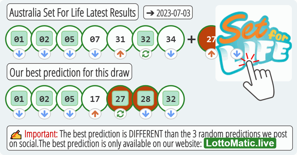 Australia Set For Life results drawn on 2023-07-03