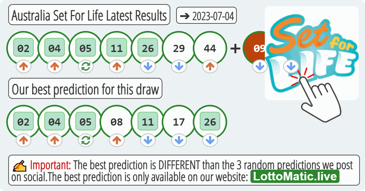 Australia Set For Life results drawn on 2023-07-04