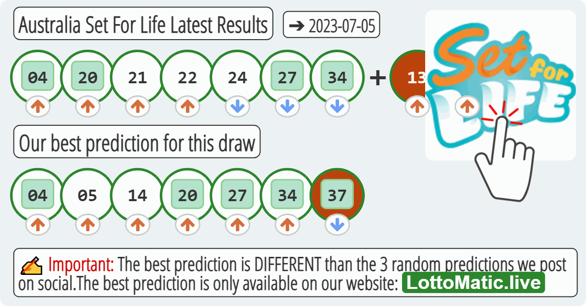 Australia Set For Life results drawn on 2023-07-05
