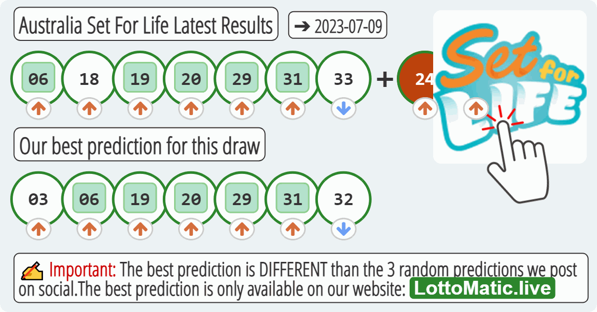 Australia Set For Life results drawn on 2023-07-09