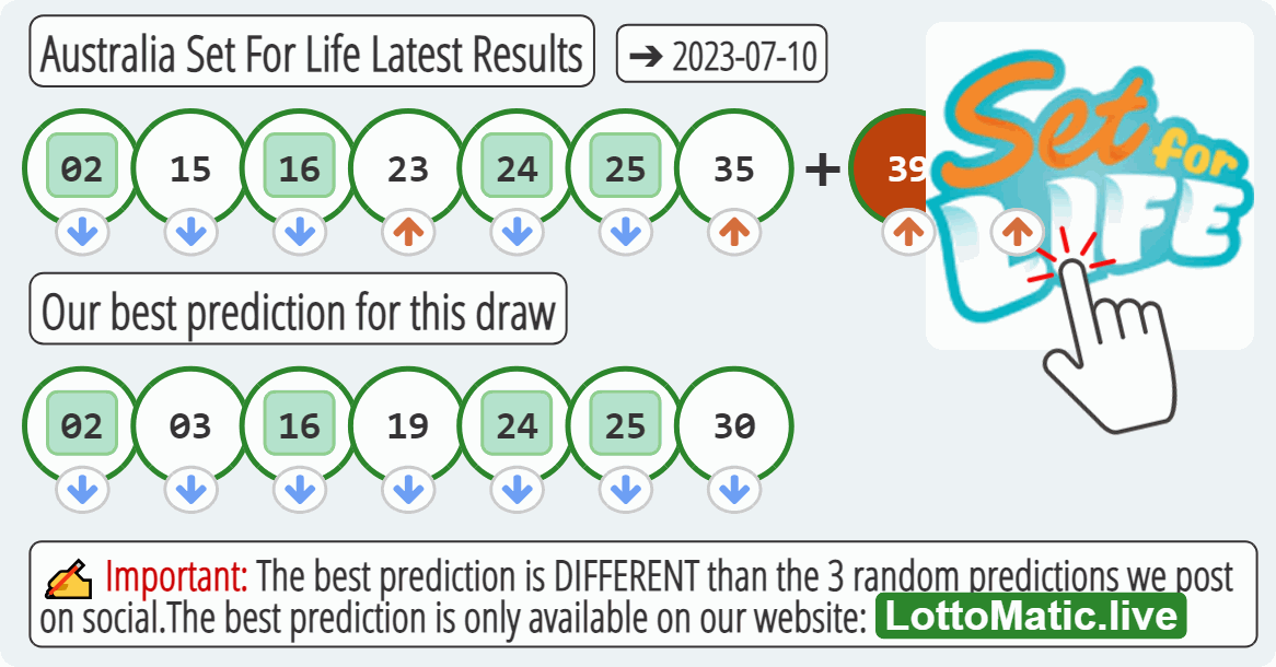 Australia Set For Life results drawn on 2023-07-10