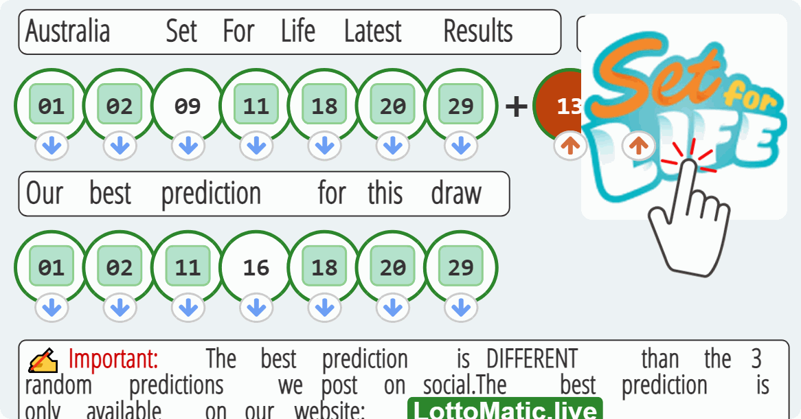 Australia Set For Life results drawn on 2023-07-12