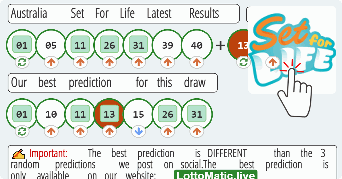 Australia Set For Life results drawn on 2023-07-13