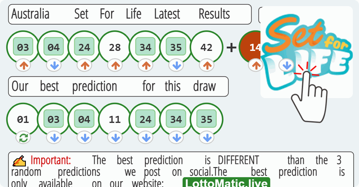 Australia Set For Life results drawn on 2023-07-14