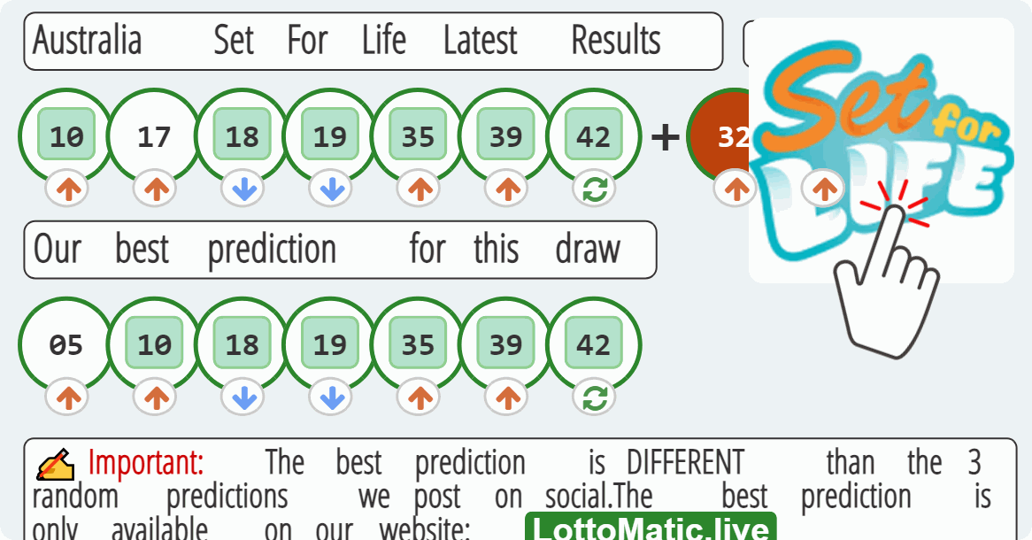 Australia Set For Life results drawn on 2023-07-15