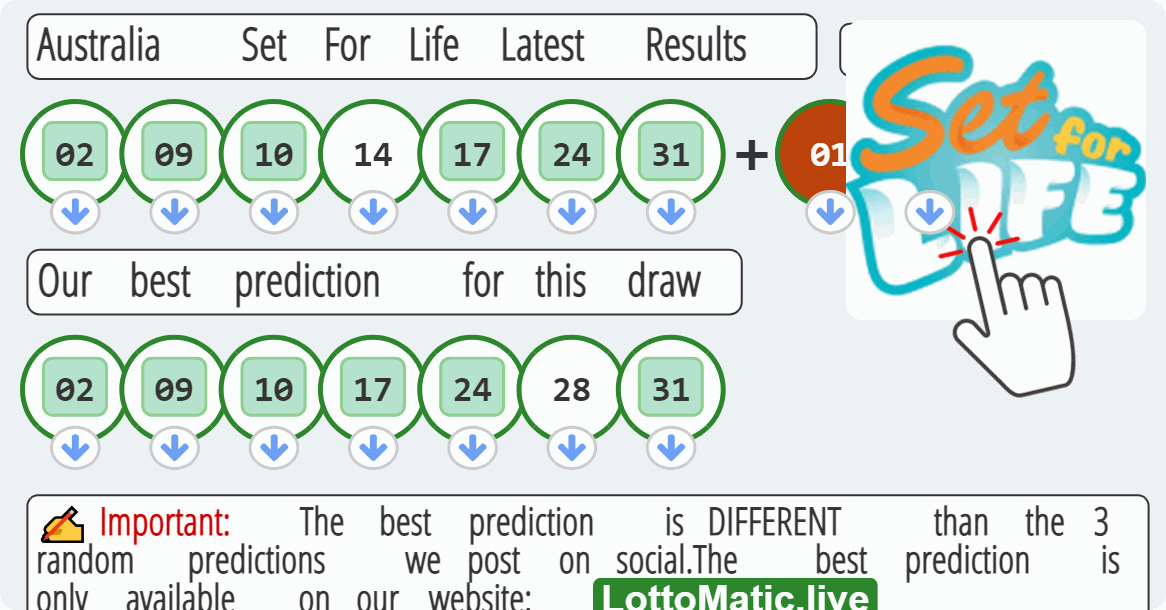 Australia Set For Life results drawn on 2023-07-16