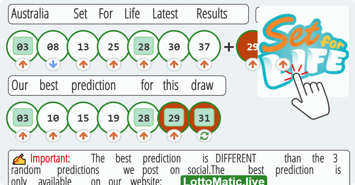 Australia Set For Life results drawn on 2023-07-17