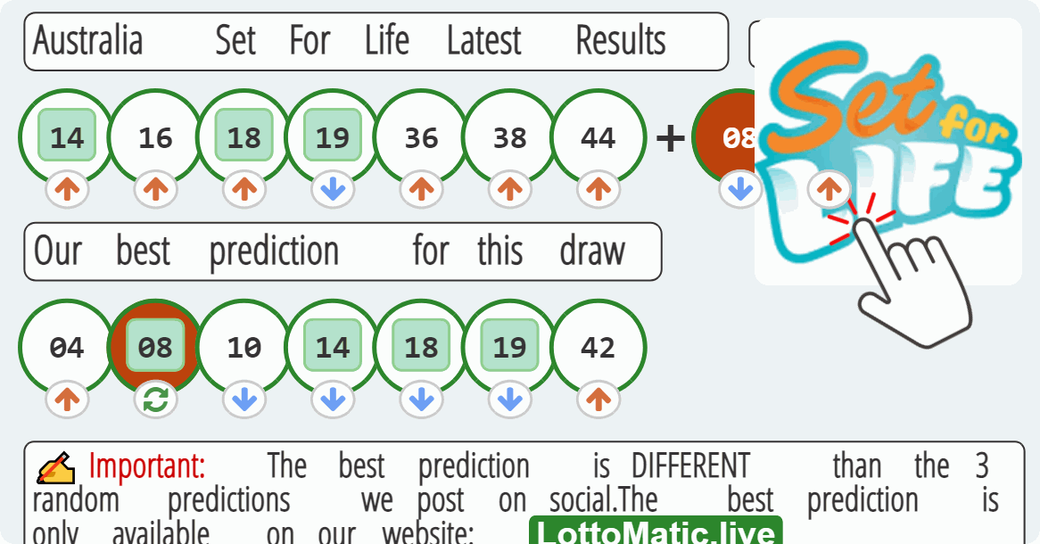 Australia Set For Life results drawn on 2023-07-18