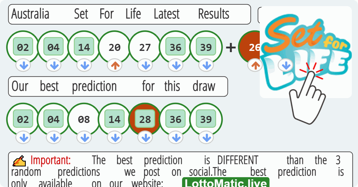 Australia Set For Life results drawn on 2023-07-19