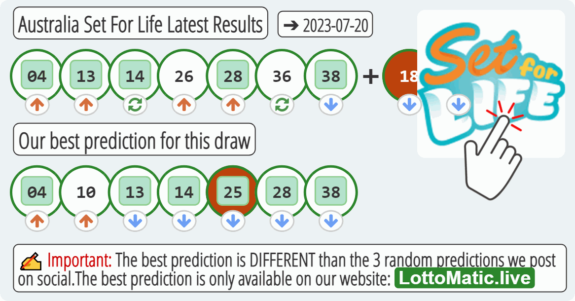 Australia Set For Life results drawn on 2023-07-20