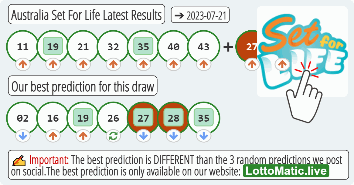 Australia Set For Life results drawn on 2023-07-21