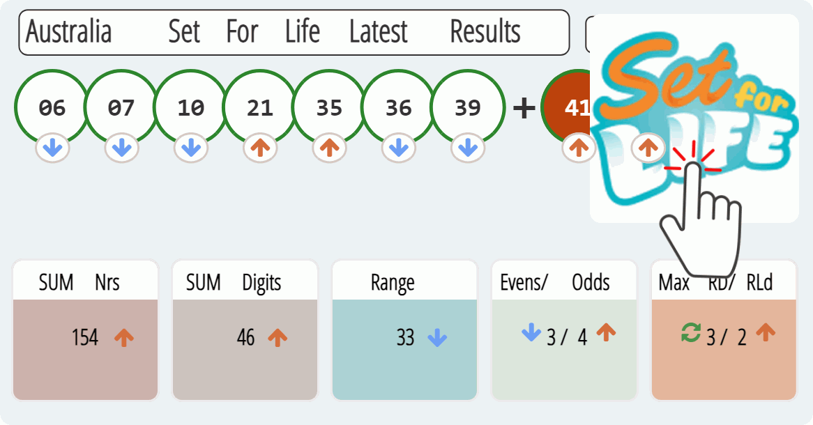 Australia Set For Life results drawn on 2023-07-23