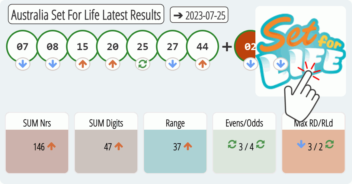 Australia Set For Life results drawn on 2023-07-25