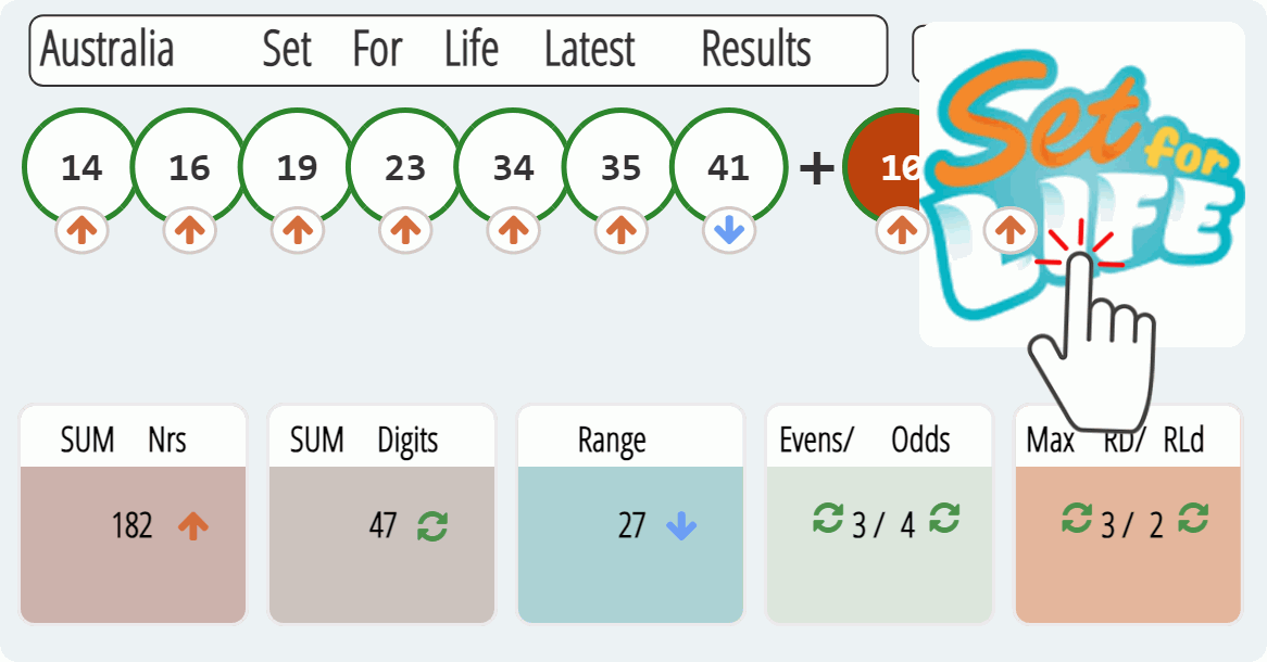 Australia Set For Life results drawn on 2023-07-26