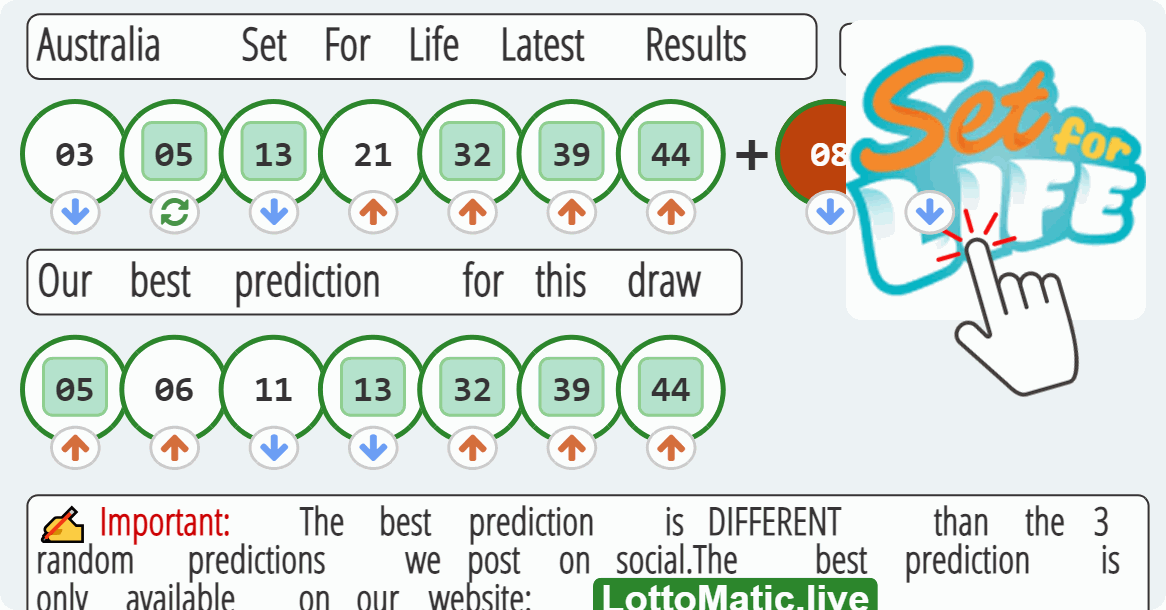 Australia Set For Life results drawn on 2023-07-29