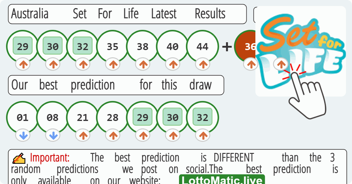 Australia Set For Life results drawn on 2023-08-02