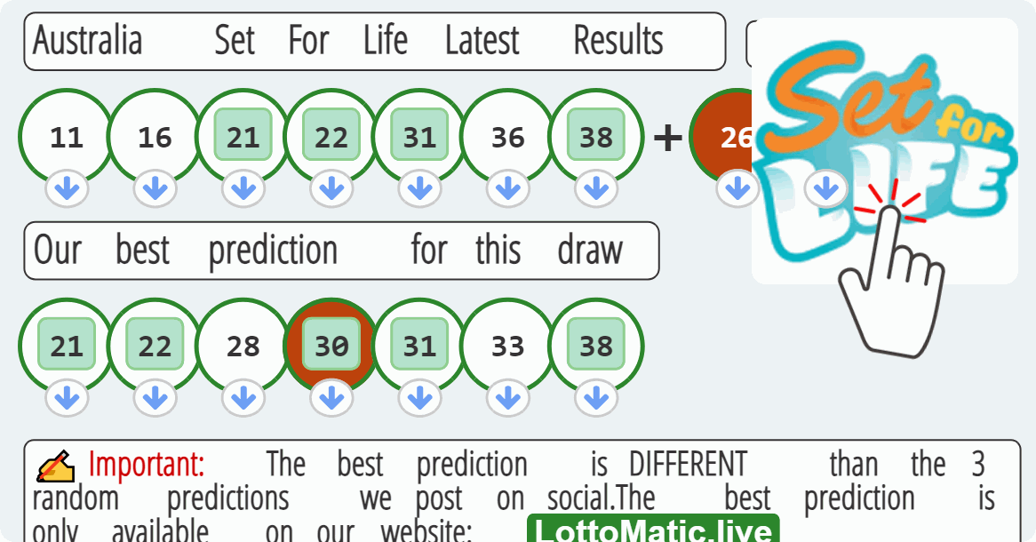 Australia Set For Life results drawn on 2023-08-03