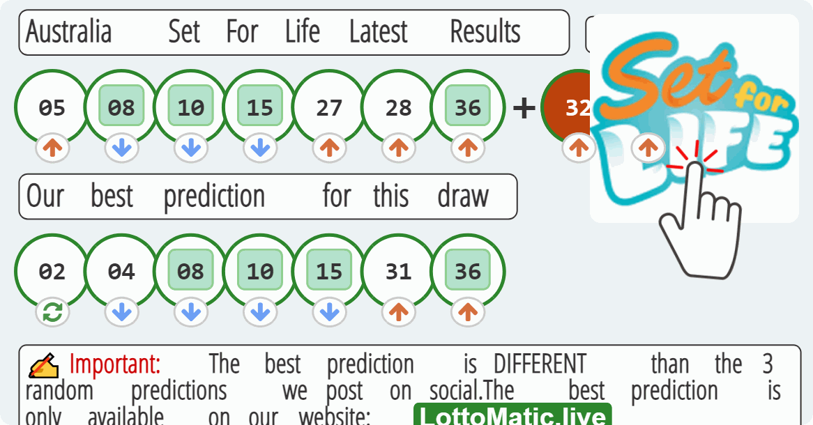 Australia Set For Life results drawn on 2023-08-06