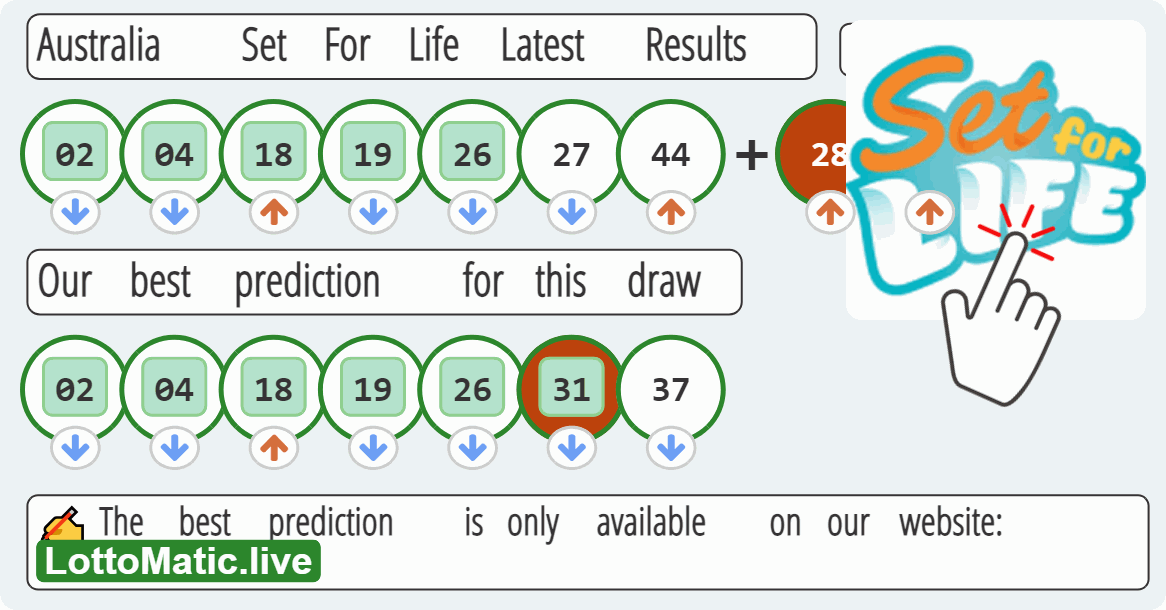 Australia Set For Life results drawn on 2023-08-10