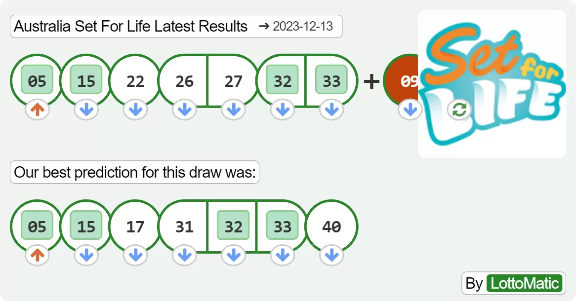 Australia Set For Life results drawn on 2023-12-13