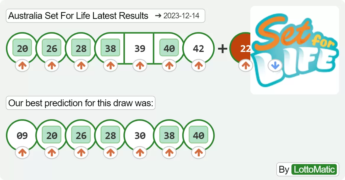 Australia Set For Life results drawn on 2023-12-14