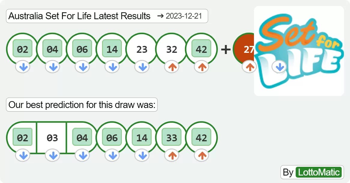 Australia Set For Life results drawn on 2023-12-21