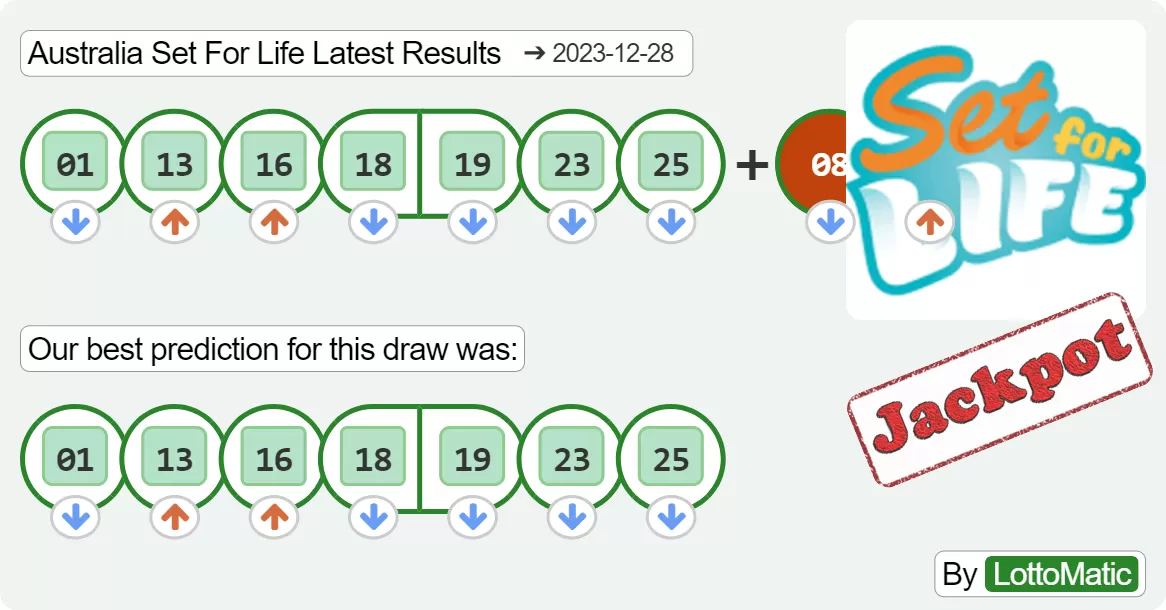 Australia Set For Life results drawn on 2023-12-28