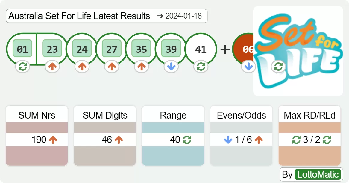 Australia Set For Life results drawn on 2024-01-18