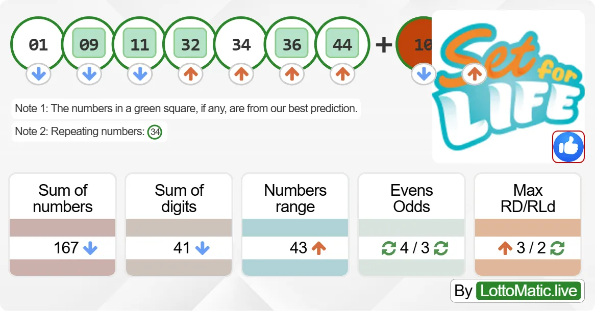 Australia Set For Life results drawn on 2024-08-19