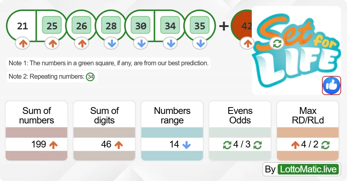 Australia Set For Life results drawn on 2024-08-20