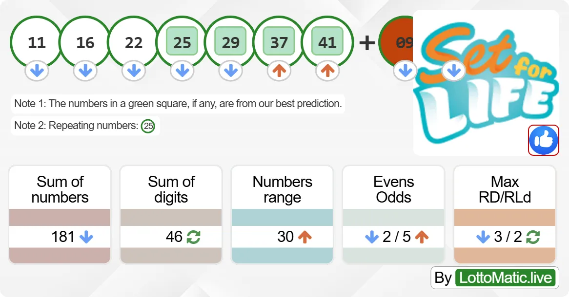 Australia Set For Life results drawn on 2024-08-21