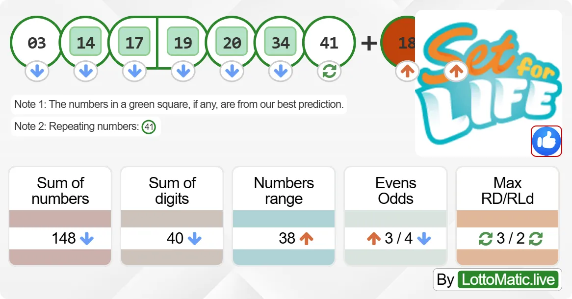 Australia Set For Life results drawn on 2024-08-22