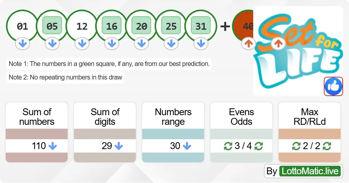 Australia Set For Life results drawn on 2024-08-29