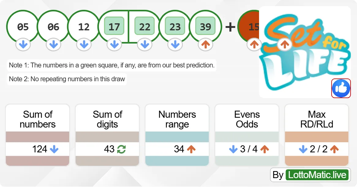 Australia Set For Life results drawn on 2024-09-07