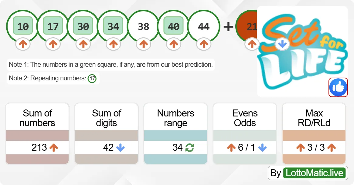 Australia Set For Life results drawn on 2024-09-08