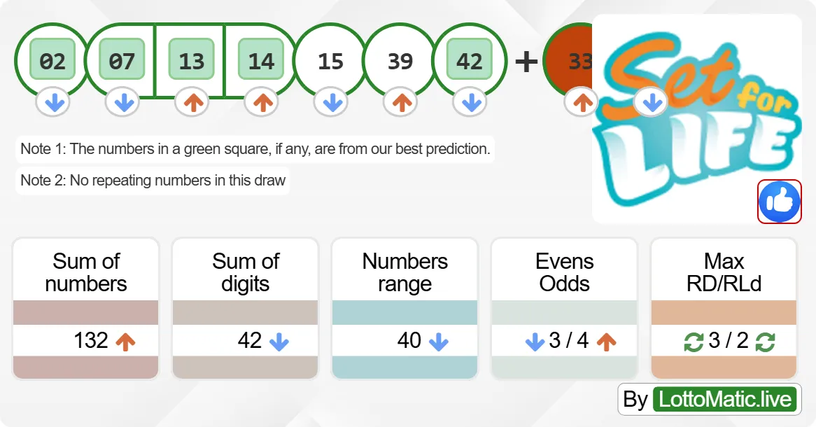 Australia Set For Life results drawn on 2024-09-11