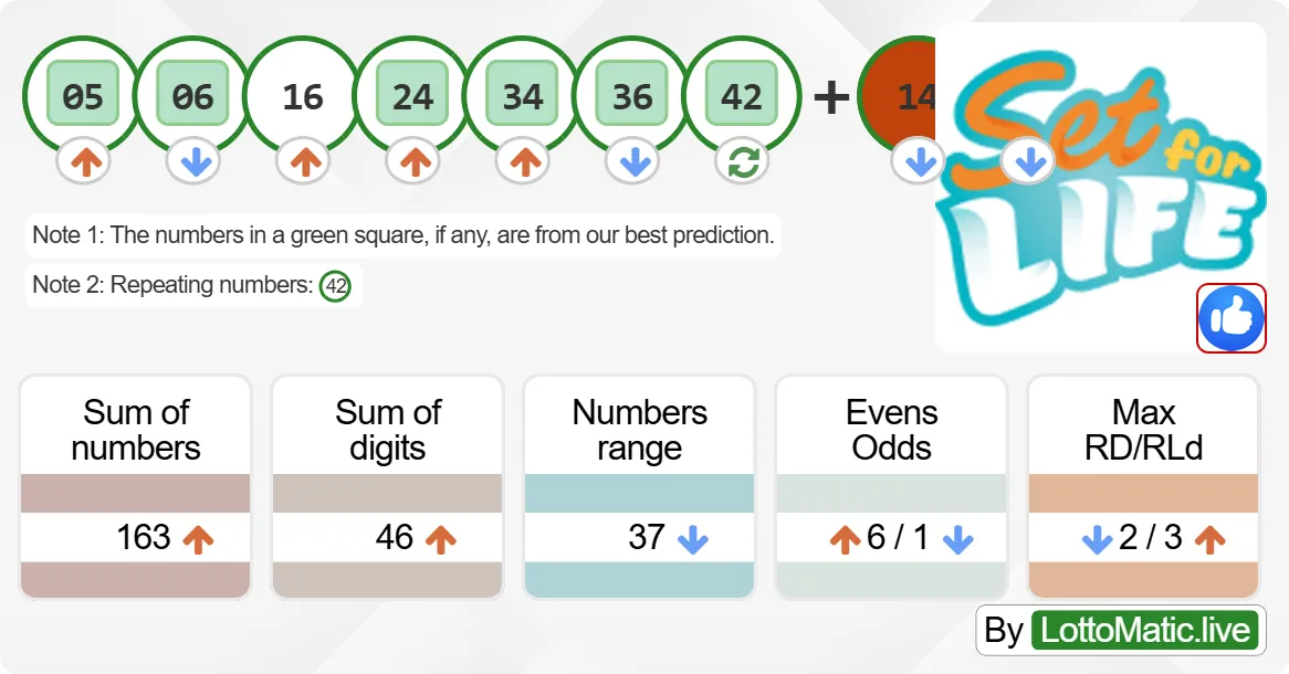 Australia Set For Life results drawn on 2024-09-12