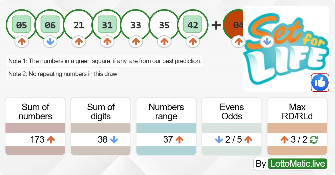 Australia Set For Life results drawn on 2024-09-14