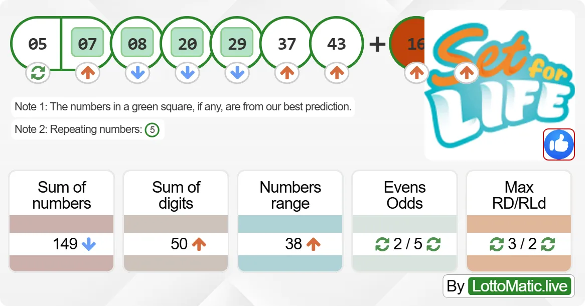 Australia Set For Life results drawn on 2024-09-15